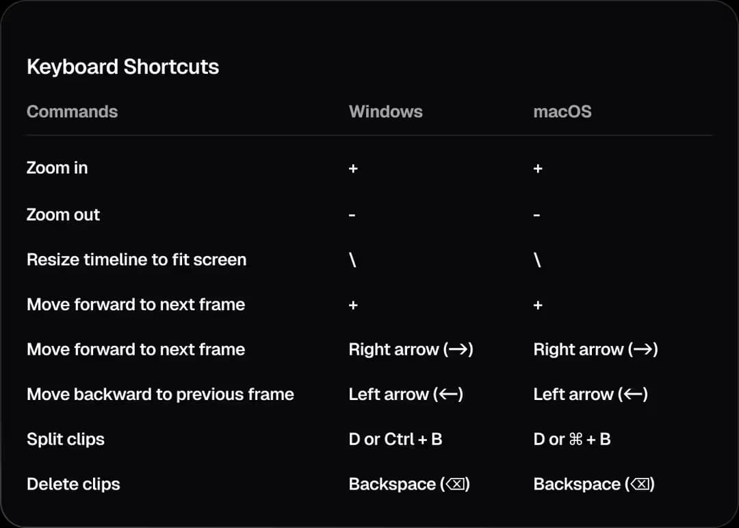 Shortcuts