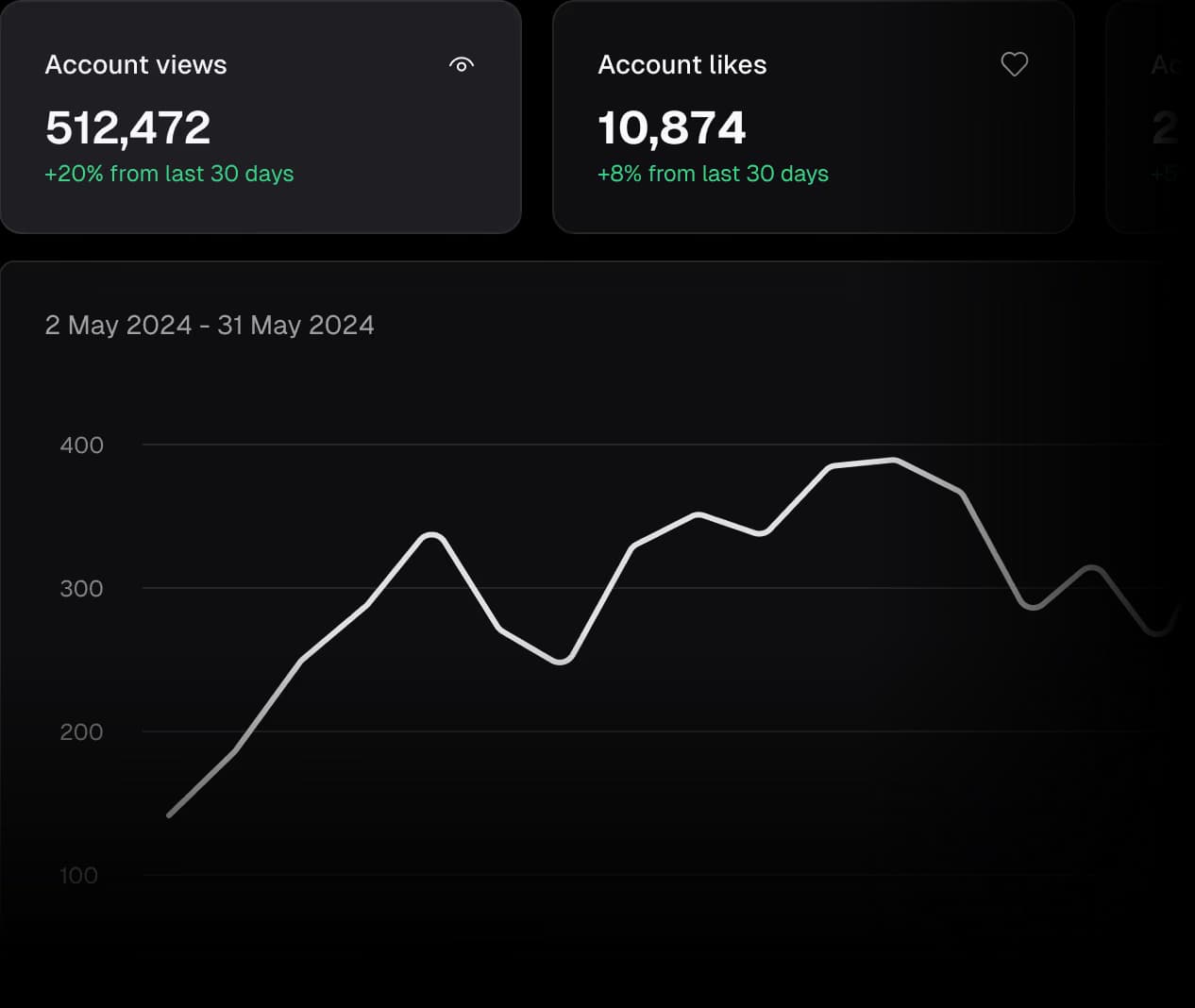 Analytics
