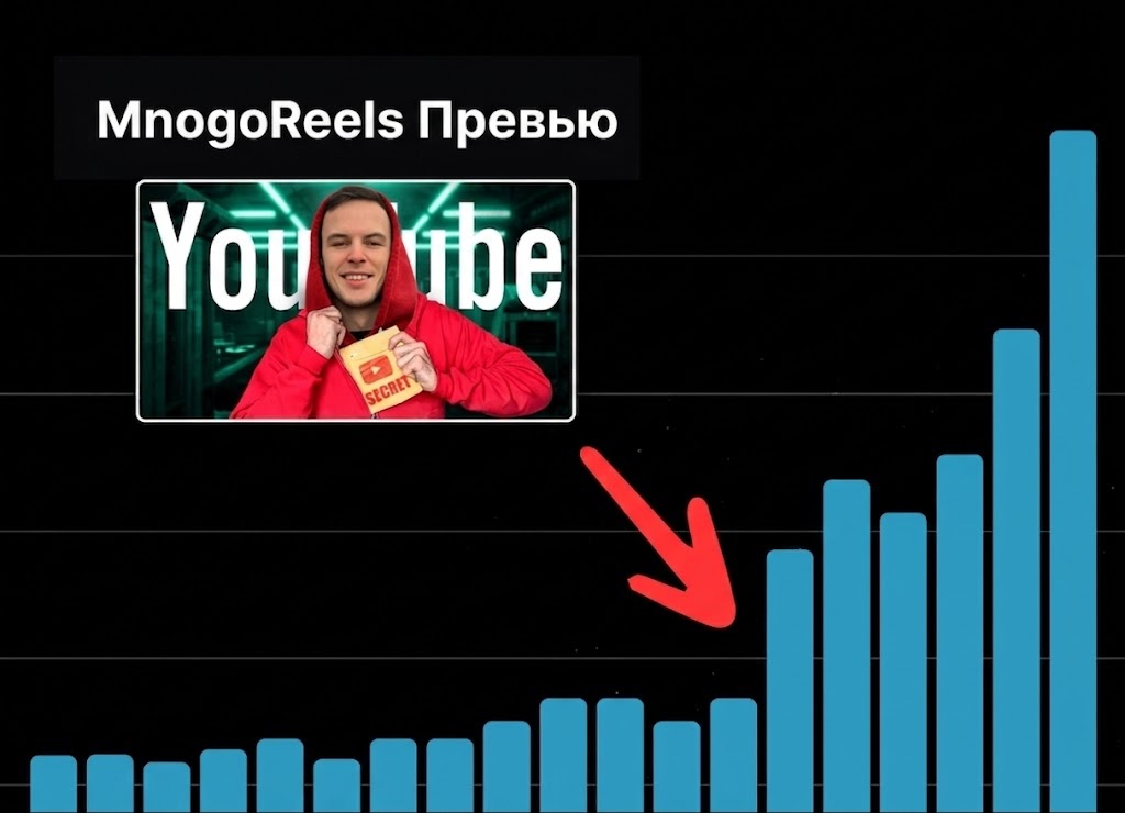 Growth chart with thumbnail